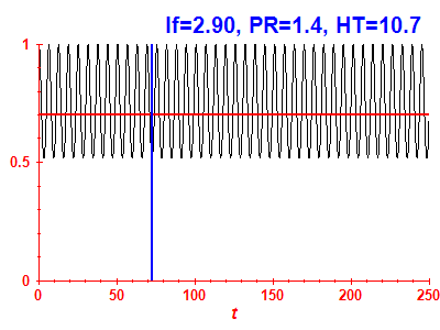 Survival probability